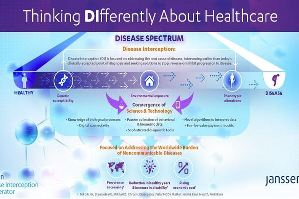 Janssen disease interception unit advances a growing venture portfolio ...