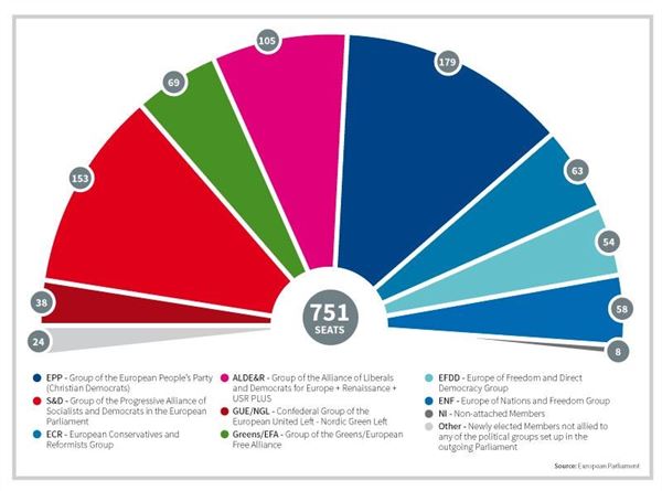 Europe elects its new Parliament and triggers the race for EU's top posts